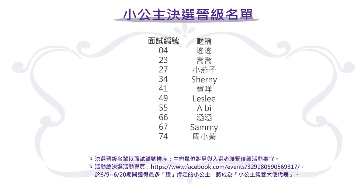 [記錄]決選＠京華城。Baby Boss職業體驗營