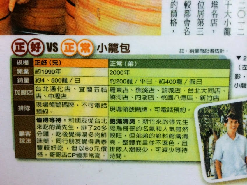 【中壢】正好鮮肉小籠包：中壢分店(8/31結束營業，9月底在宜蘭縣南澳鄉重新開幕)