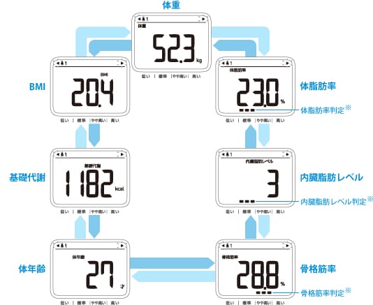 [開箱]Omron歐姆龍體脂計HBF214入荷