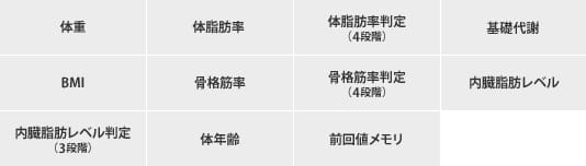 [開箱]Omron歐姆龍體脂計HBF214入荷